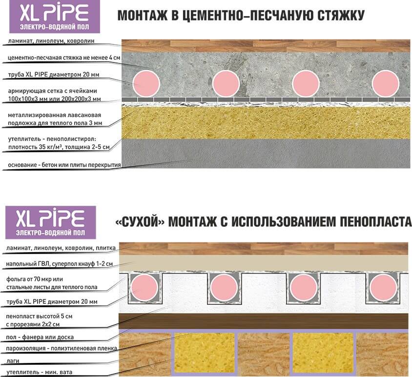 Калькулятор Раствора Бетона Xl